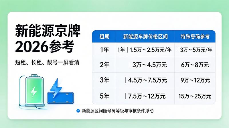 2026年车牌租赁市场分析报告