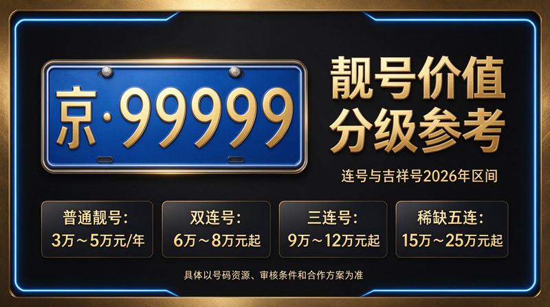 北京租牌照三年价格明细表相关服务场景